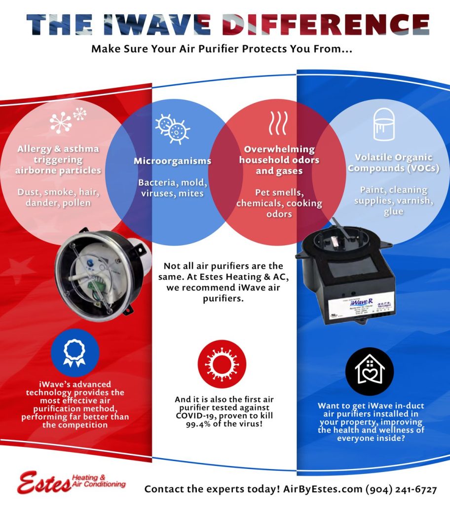 The Iwave Difference The Iwave Difference